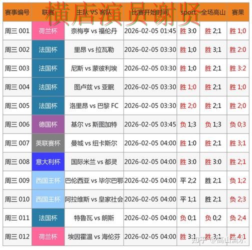 世界杯直播背景下的世界杯竞猜平台实测对比与官网直达 世界杯直播背景下的世界杯竞猜平台实测对比与官网直达